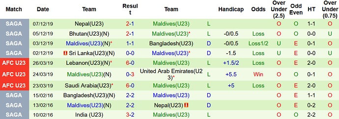 Nhận định, soi kèo Iraq U23 vs Maldives U23, 20h15 ngày 25/10 - Ảnh 4