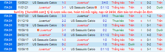 Nhận định, soi kèo Juventus vs Sassuolo, 23h30 ngày 27/10 - Ảnh 1
