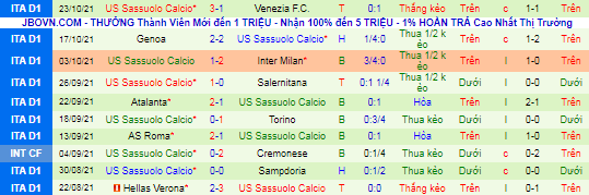 Nhận định, soi kèo Juventus vs Sassuolo, 23h30 ngày 27/10 - Ảnh 3