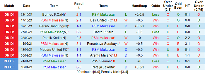 Nhận định, soi kèo Makassar vs TIRA-Persikabo, 15h15 ngày 26/10 - Ảnh 1