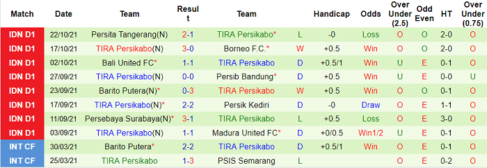 Nhận định, soi kèo Makassar vs TIRA-Persikabo, 15h15 ngày 26/10 - Ảnh 2