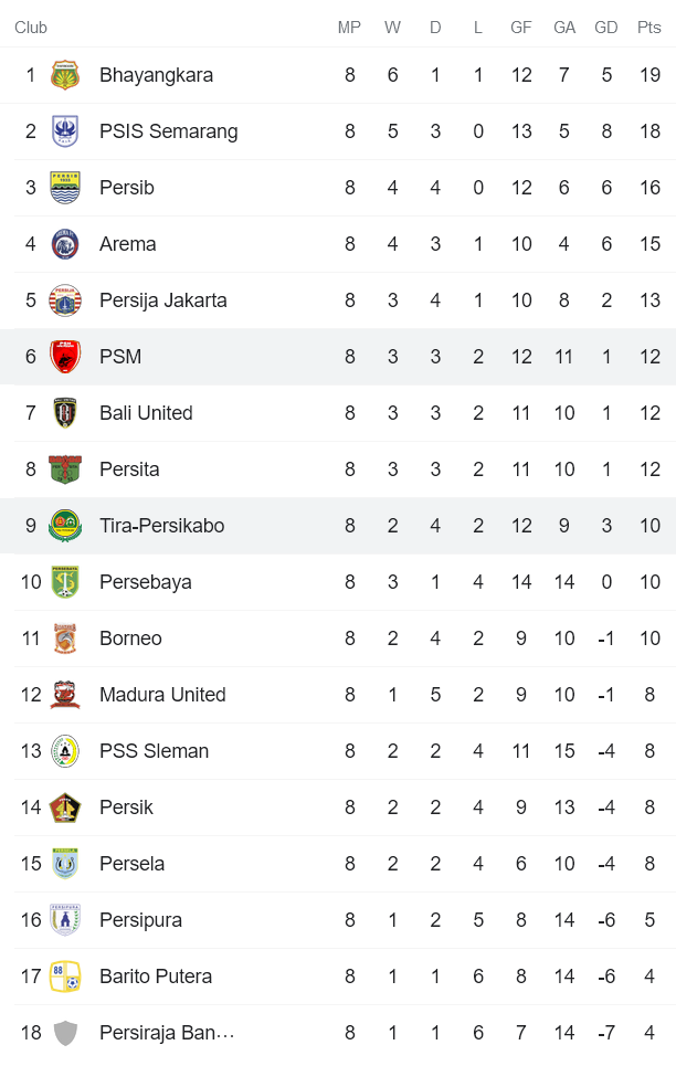 Nhận định, soi kèo Makassar vs TIRA-Persikabo, 15h15 ngày 26/10 - Ảnh 4