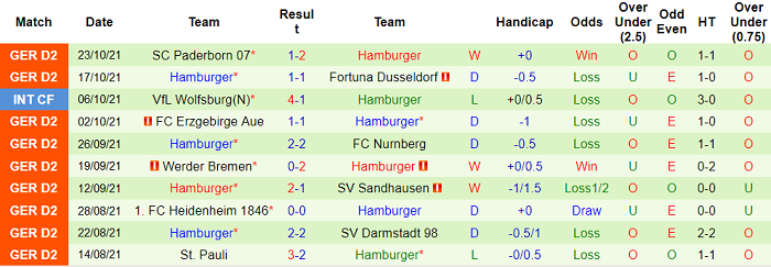 Nhận định, soi kèo Nurnberg vs Hamburger, 1h45 ngày 27/10 - Ảnh 2