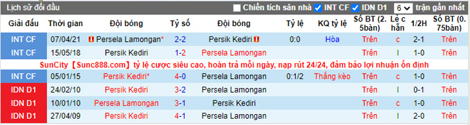 Nhận định, soi kèo Persela Lamongan vs Persik Kediri, 20h30 ngày 25/10 - Ảnh 3