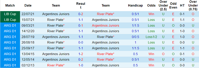 Nhận định, soi kèo River Plate vs Argentinos Juniors, 5h ngày 26/10 - Ảnh 3