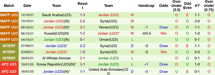 Nhận định, soi kèo Turkmenistan U23 vs Jordan U23, 23h00 ngày 25/10 - Ảnh 4