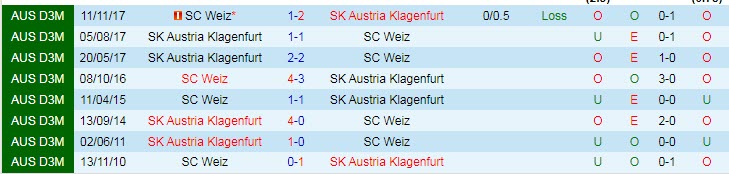 Nhận định, soi kèo Weiz vs Austria Klagenfurt, 19h30 ngày 26/10 - Ảnh 3