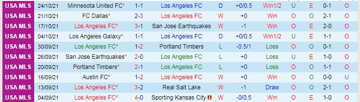 Phân tích kèo hiệp 1 Los Angeles FC vs Seattle Sounders, 9h37 ngày 27/10 - Ảnh 1