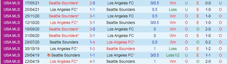 Phân tích kèo hiệp 1 Los Angeles FC vs Seattle Sounders, 9h37 ngày 27/10 - Ảnh 3