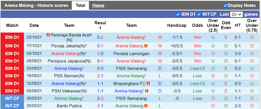 Nhận định, soi kèo Arema vs Persita Tangerang, 18h15 ngày 27/10 - Ảnh 1