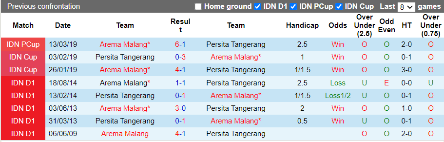 Nhận định, soi kèo Arema vs Persita Tangerang, 18h15 ngày 27/10 - Ảnh 3