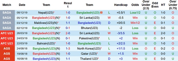 Nhận định, soi kèo Bangladesh U23 vs Kuwait U23, 14h00 ngày 27/10 - Ảnh 2