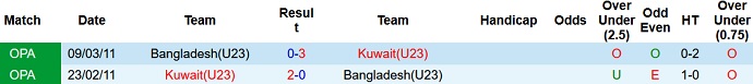 Nhận định, soi kèo Bangladesh U23 vs Kuwait U23, 14h00 ngày 27/10 - Ảnh 3