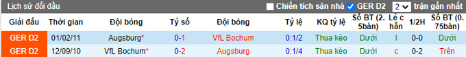 Nhận định, soi kèo Bochum vs Augsburg, 23h30 ngày 27/10 - Ảnh 3