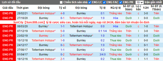 Nhận định, soi kèo Burnley vs Tottenham, 1h45 ngày 28/10 - Ảnh 3