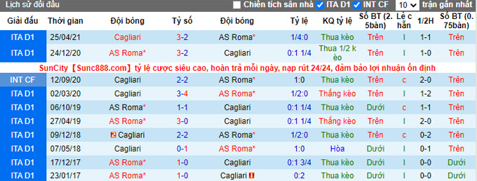 Nhận định, soi kèo Cagliari vs Roma, 1h45 ngày 28/10 - Ảnh 3
