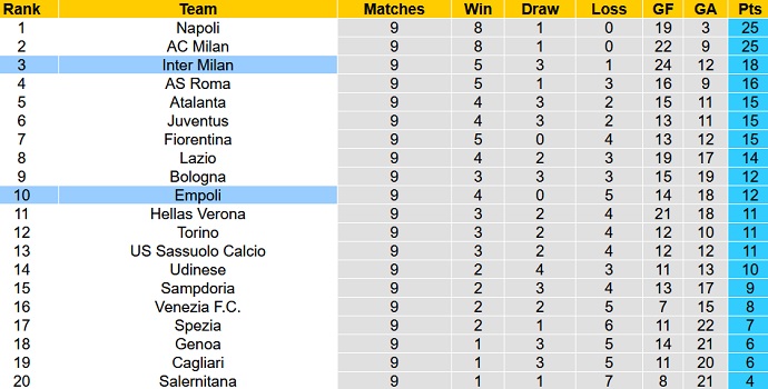 Nhận định, soi kèo Empoli vs Inter Milan, 1h45 ngày 28/10 - Ảnh 1