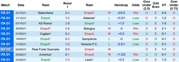 Nhận định, soi kèo Empoli vs Inter Milan, 1h45 ngày 28/10 - Ảnh 3