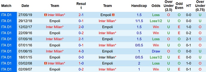 Nhận định, soi kèo Empoli vs Inter Milan, 1h45 ngày 28/10 - Ảnh 4