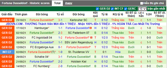 Nhận định, soi kèo Hannover vs Dusseldorf, 1h45 ngày 28/10 - Ảnh 2