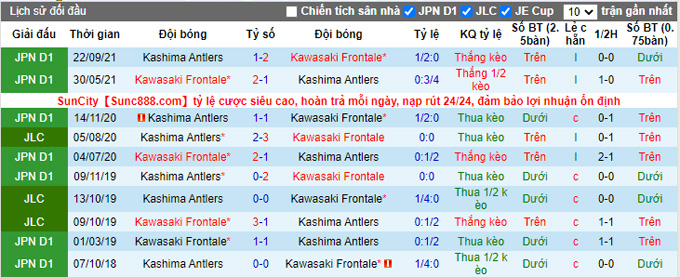 Nhận định, soi kèo Kawasaki Frontale vs Kashima Antlers, 16h00 ngày 27/10 - Ảnh 3