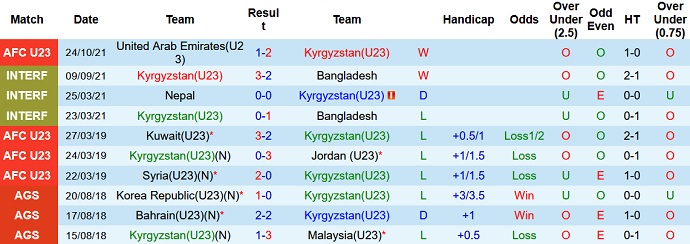 Nhận định, soi kèo Kyrgyzstan U23 vs Oman U23, 19h50 ngày 27/10 - Ảnh 2