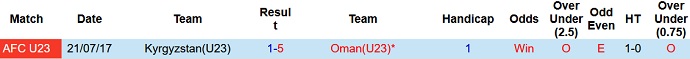 Nhận định, soi kèo Kyrgyzstan U23 vs Oman U23, 19h50 ngày 27/10 - Ảnh 3