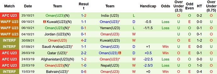 Nhận định, soi kèo Kyrgyzstan U23 vs Oman U23, 19h50 ngày 27/10 - Ảnh 4