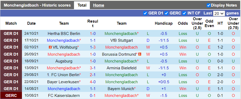 Nhận định, soi kèo M'gladbach vs Bayern Munich, 1h45 ngày 28/10 - Ảnh 1