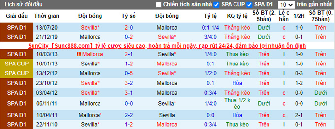 Nhận định, soi kèo Mallorca vs Sevilla, 0h00 ngày 28/10 - Ảnh 3