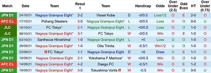 Nhận định, soi kèo Nagoya Grampus vs Cerezo Osaka, 16h00 ngày 27/10 - Ảnh 2