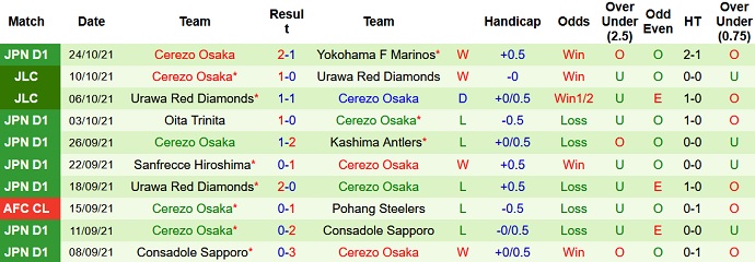 Nhận định, soi kèo Nagoya Grampus vs Cerezo Osaka, 16h00 ngày 27/10 - Ảnh 4
