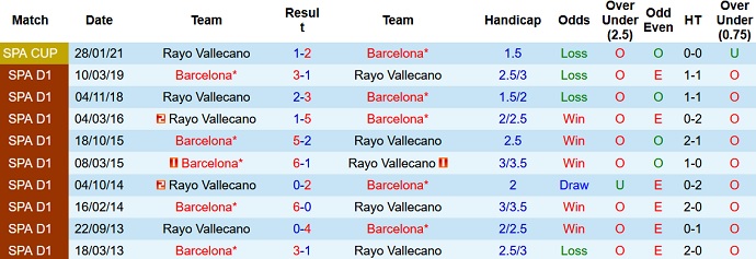 Nhận định, soi kèo Rayo Vallecano vs Barcelona, 0h00 ngày 28/10 - Ảnh 4