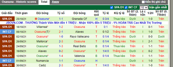 Nhận định, soi kèo Real Madrid vs Osasuna, 2h30 ngày 28/10 - Ảnh 2