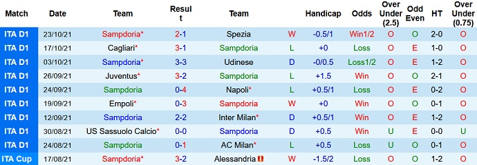 Nhận định, soi kèo Sampdoria vs Atalanta, 23h30 ngày 27/10 - Ảnh 3
