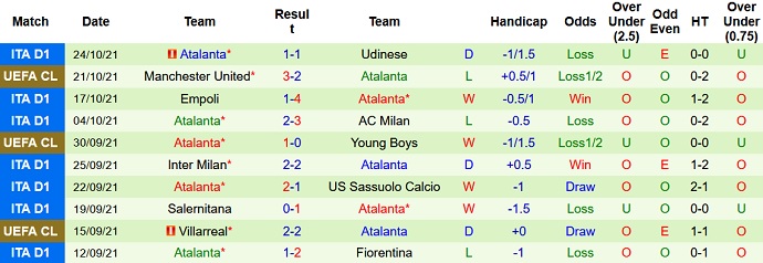 Nhận định, soi kèo Sampdoria vs Atalanta, 23h30 ngày 27/10 - Ảnh 5