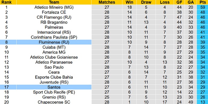 Nhận định, soi kèo Santos vs Fluminense, 5h00 ngày 28/10 - Ảnh 1