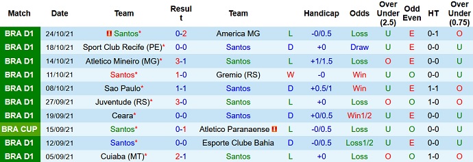 Nhận định, soi kèo Santos vs Fluminense, 5h00 ngày 28/10 - Ảnh 3