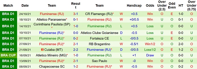 Nhận định, soi kèo Santos vs Fluminense, 5h00 ngày 28/10 - Ảnh 5