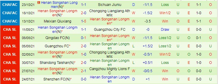 Nhận định, soi kèo Sichuan Jiuniu vs Luoyang Longmen, 18h30 ngày 28/10 - Ảnh 2