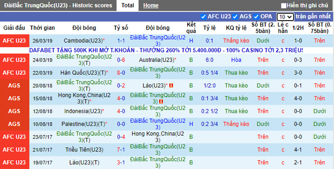 Nhận định, soi kèo U23 Đài Loan vs U23 Việt Nam, 17h00 ngày 27/10 - Ảnh 1