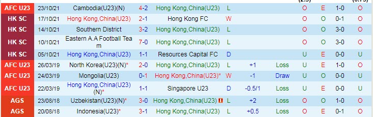 Nhận định, soi kèo U23 Hồng Kông vs U23 Nhật Bản, 11h ngày 28/10 - Ảnh 1
