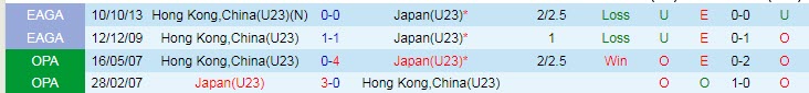 Nhận định, soi kèo U23 Hồng Kông vs U23 Nhật Bản, 11h ngày 28/10 - Ảnh 3