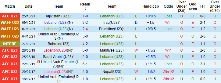 Nhận định, soi kèo U23 Lebanon vs U23 Iran, 18h ngày 28/10 - Ảnh 1