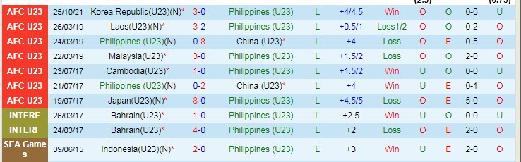 Nhận định, soi kèo U23 Philippines vs U23 Singapore, 19h ngày 28/10 - Ảnh 1