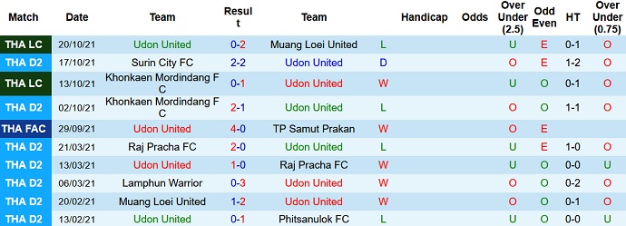 Nhận định, soi kèo Udon United vs BG Pathum, 15h00 ngày 27/10 - Ảnh 1