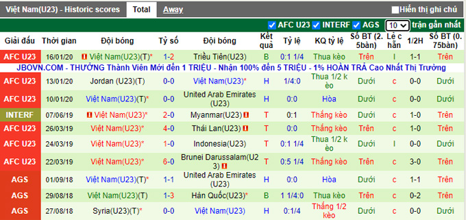 Phân tích kèo hiệp 1 U23 Đài Loan vs U23 Việt Nam, 17h00 ngày 27/10 - Ảnh 2