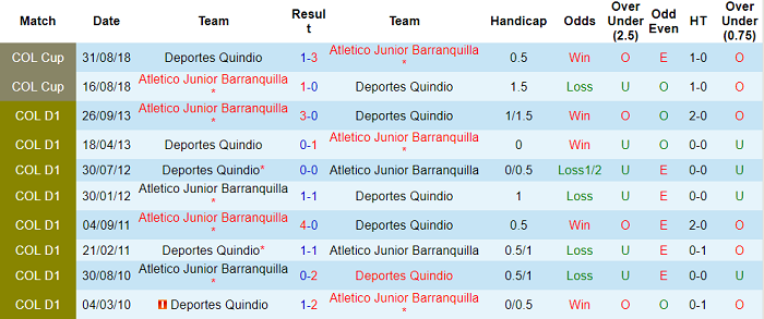 Nhận định, soi kèo Barranquilla vs Deportes Quindio, 6h05 ngày 29/10 - Ảnh 3