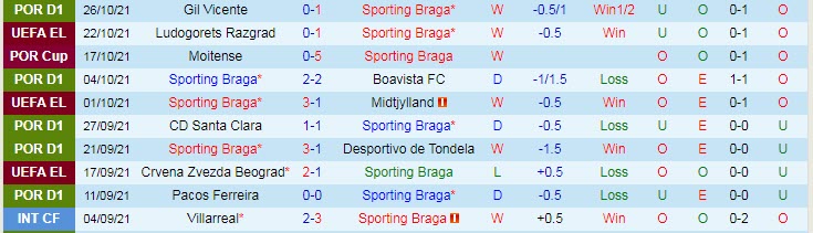 Nhận định, soi kèo Braga vs Pacos Ferreira, 2h15 ngày 29/10 - Ảnh 1