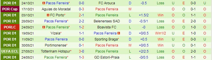 Nhận định, soi kèo Braga vs Pacos Ferreira, 2h15 ngày 29/10 - Ảnh 2